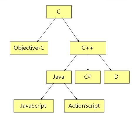 學(xué)習(xí)C語(yǔ)言的意義及其在軟件開(kāi)發(fā)中的核心價(jià)值