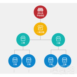 嘉康利2017級(jí)差加矩陣直銷軟件開(kāi)發(fā)與獎(jiǎng)金制度解析